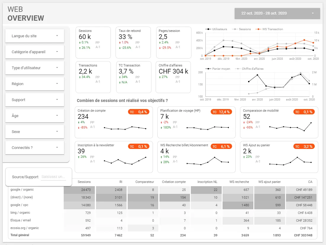looker studio exemple tableau de bord looker studio exemple tableau de bord
