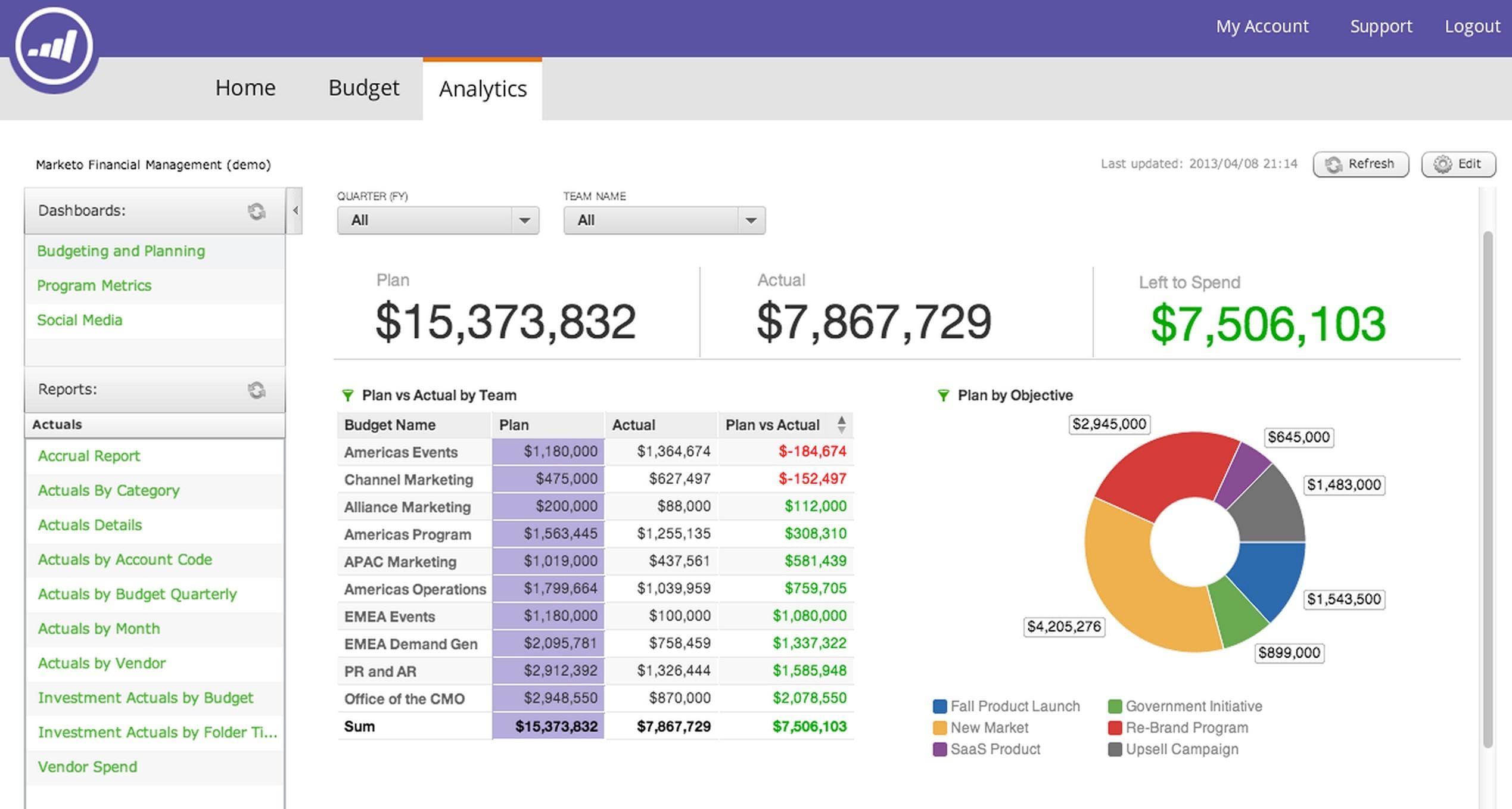 Marketo