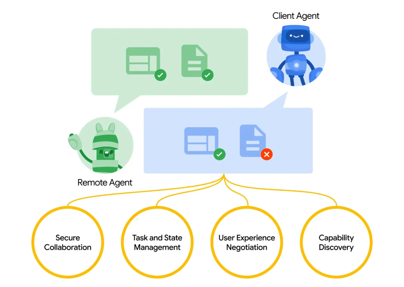 a2a-agents-interconnectes-google-schemas.original a2a agents interconnectes google schemas