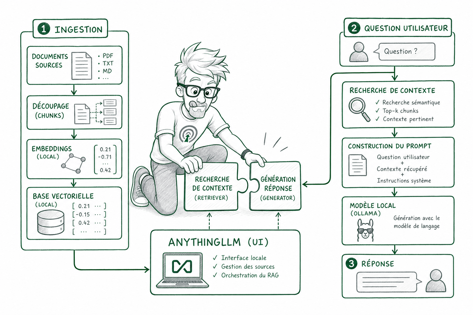 Quelles alternatives open source à ChatGPT en local ?