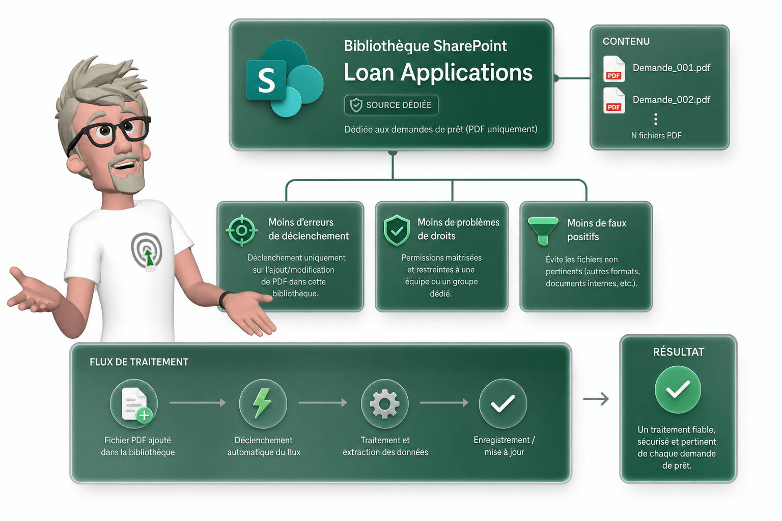 Comment créer un workflow multi-agents Copilot Studio ?