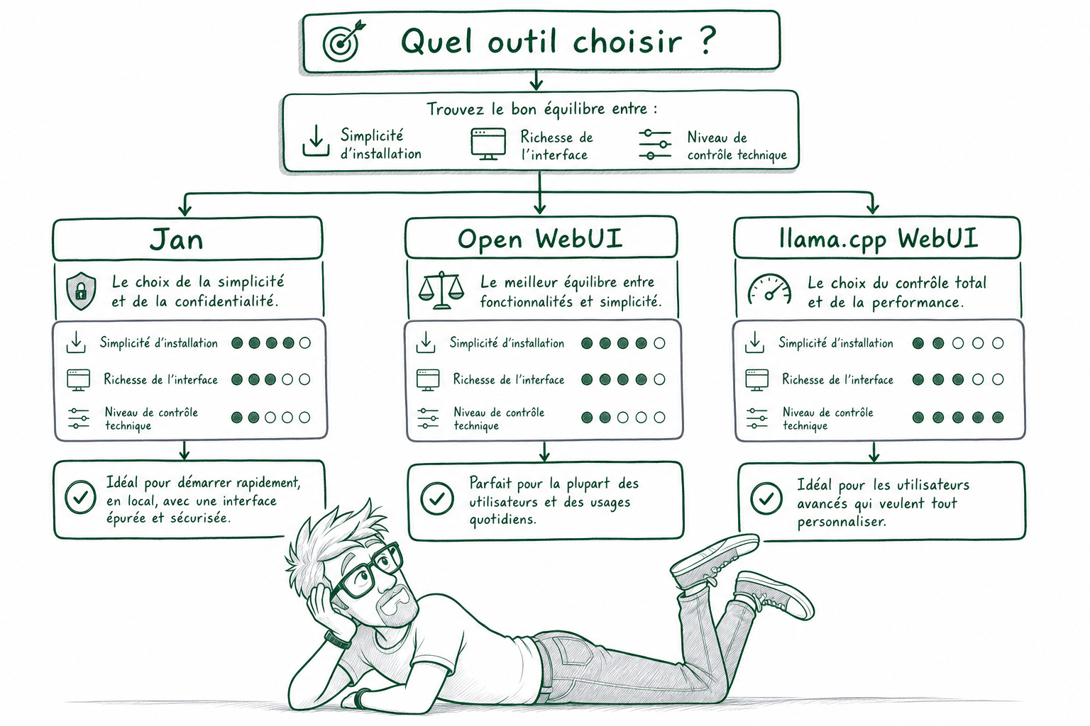 Quelles alternatives open source à ChatGPT en local ?