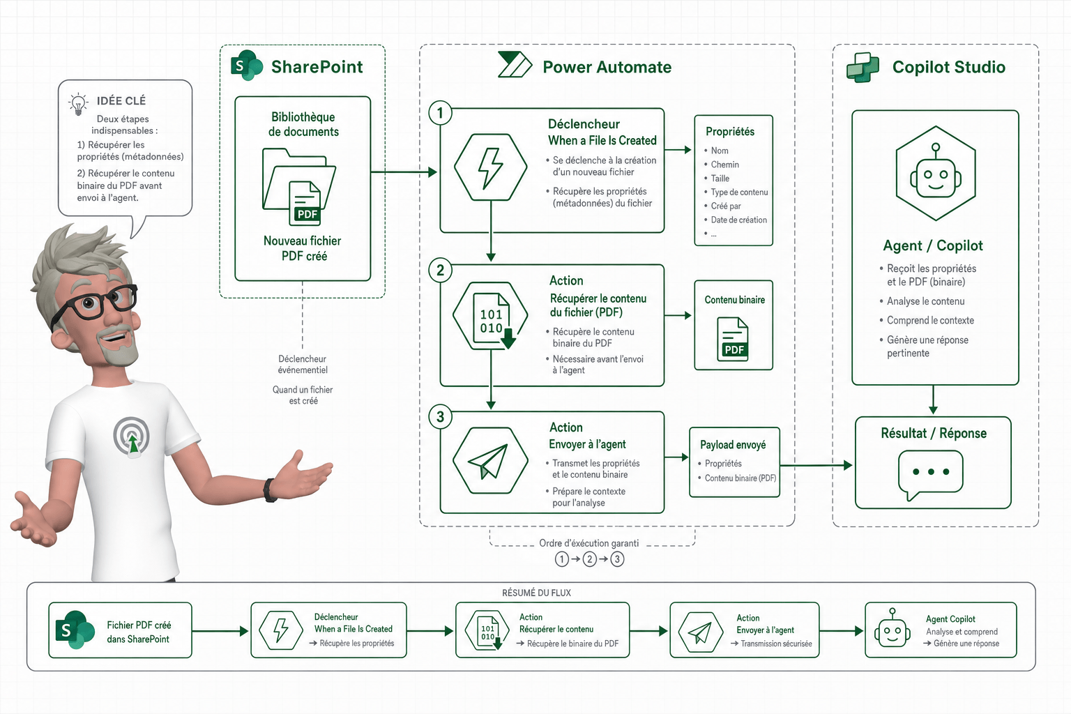 Comment créer un workflow multi-agents Copilot Studio ?