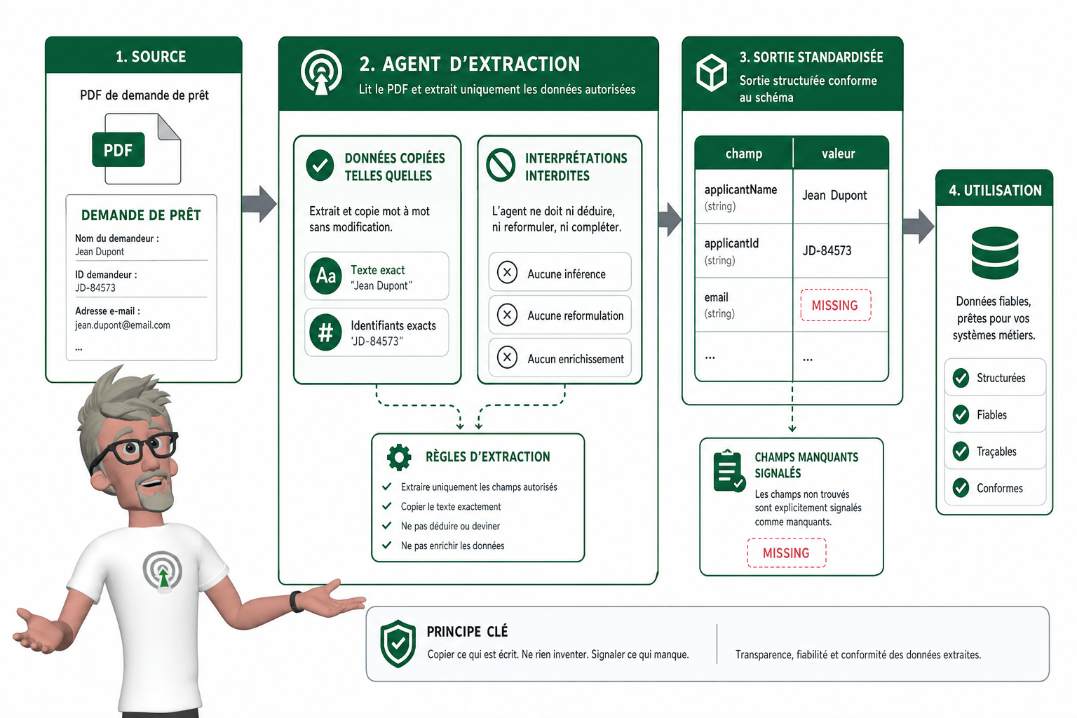Comment créer un workflow multi-agents Copilot Studio ?