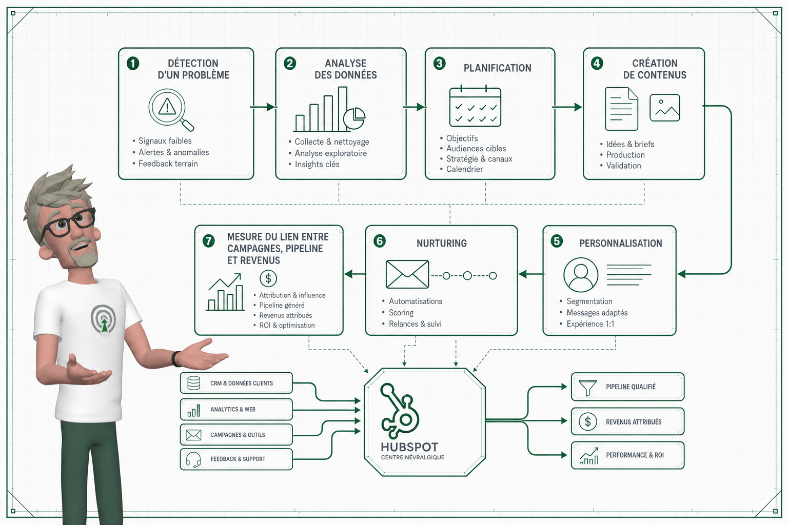 Comment HubSpot utilise les agents IA ?