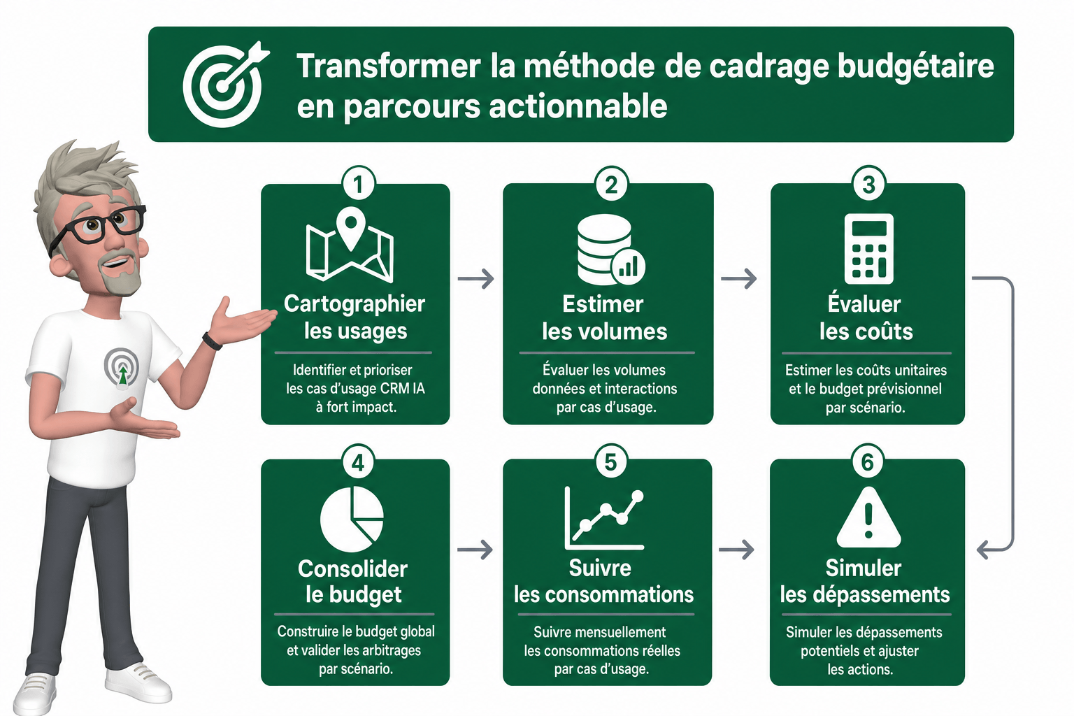 Tarification CRM IA peut elle rester par utilisateur ?