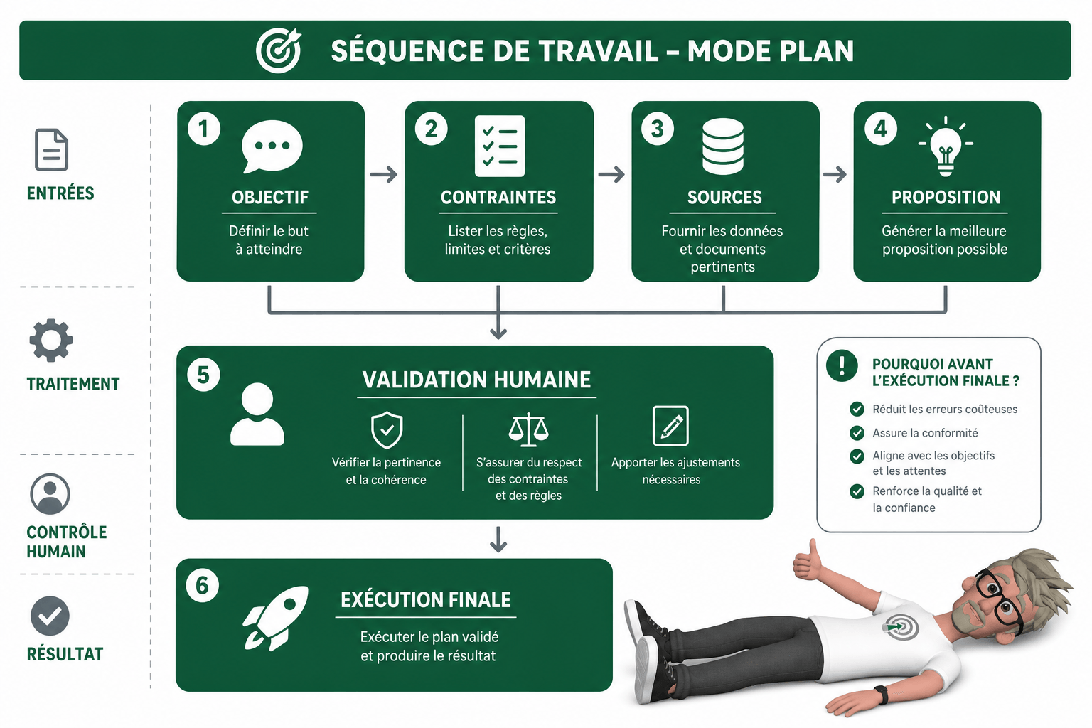 ChatGPT Work sert-il vraiment votre business ?