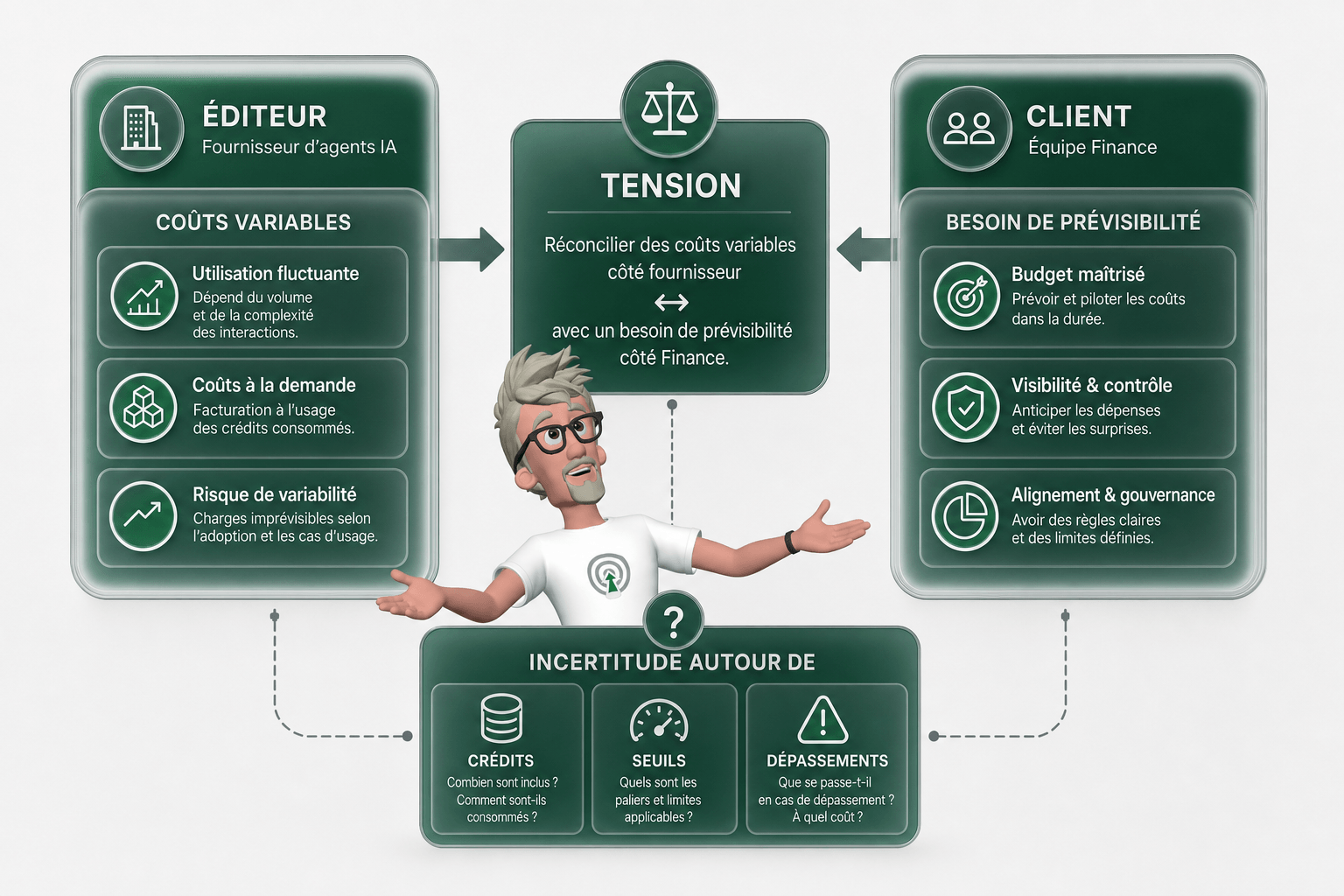 Tarification CRM IA peut elle rester par utilisateur ?