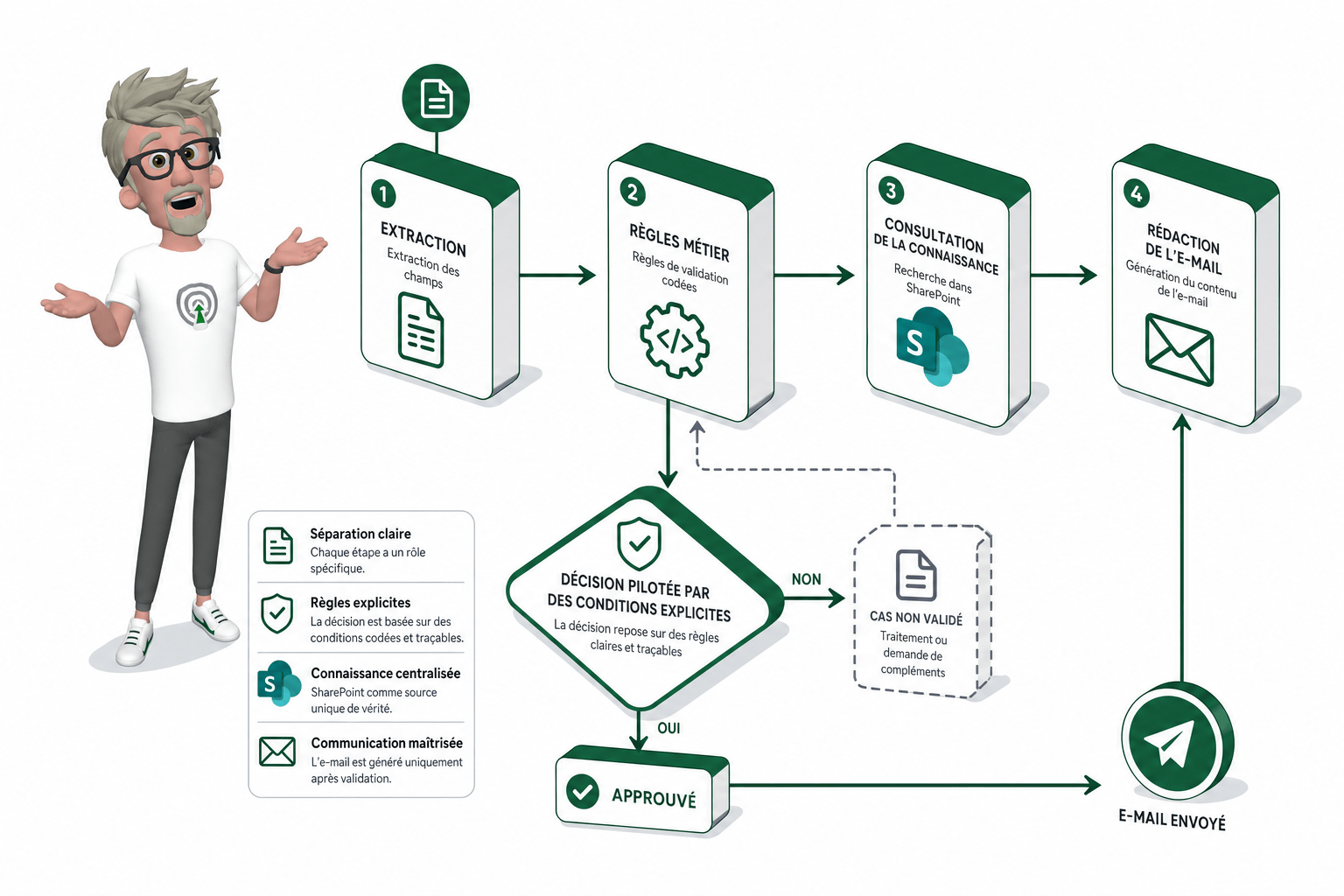 Comment créer un workflow multi-agents Copilot Studio ?