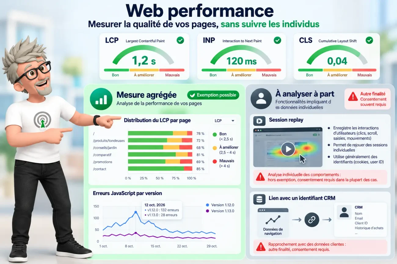 Infographie de performance web et confidentialité - 9 - web performance Digital Omnibus : quels impacts sur l’Analytics, Data et l’IA ?