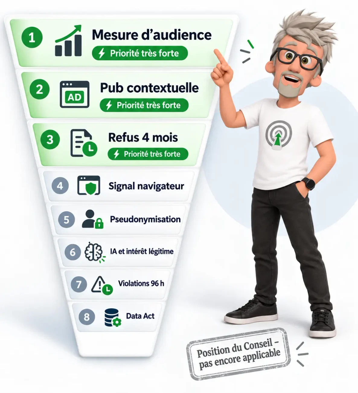Infographie des priorités numériques - 0 - Franck Scandolera le Web Analyste Digital Omnibus : quels impacts sur l’Analytics, Data et l’IA ?