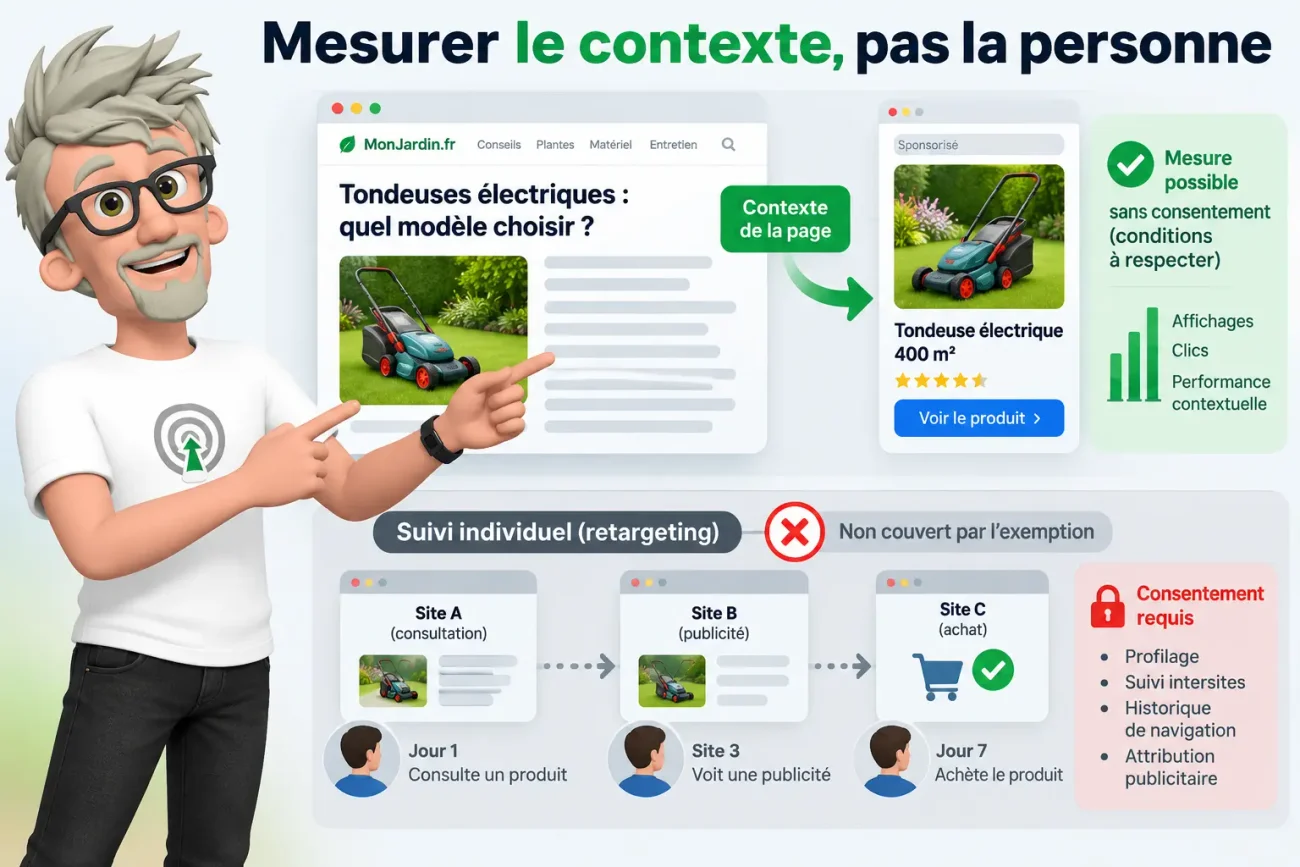 Mesurer le contexte, pas la personne - 2 - Franck scandolera Digital Omnibus : quels impacts sur l’Analytics, Data et l’IA ?