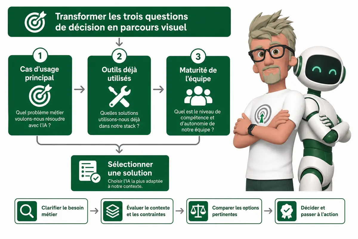 Quelle IA choisir pour votre entreprise en 2026 ?