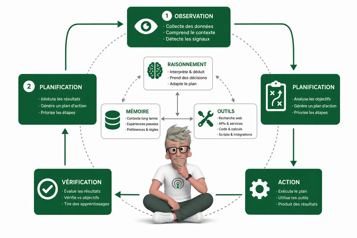 Comment sécuriser les agents d’IA autonomes ?