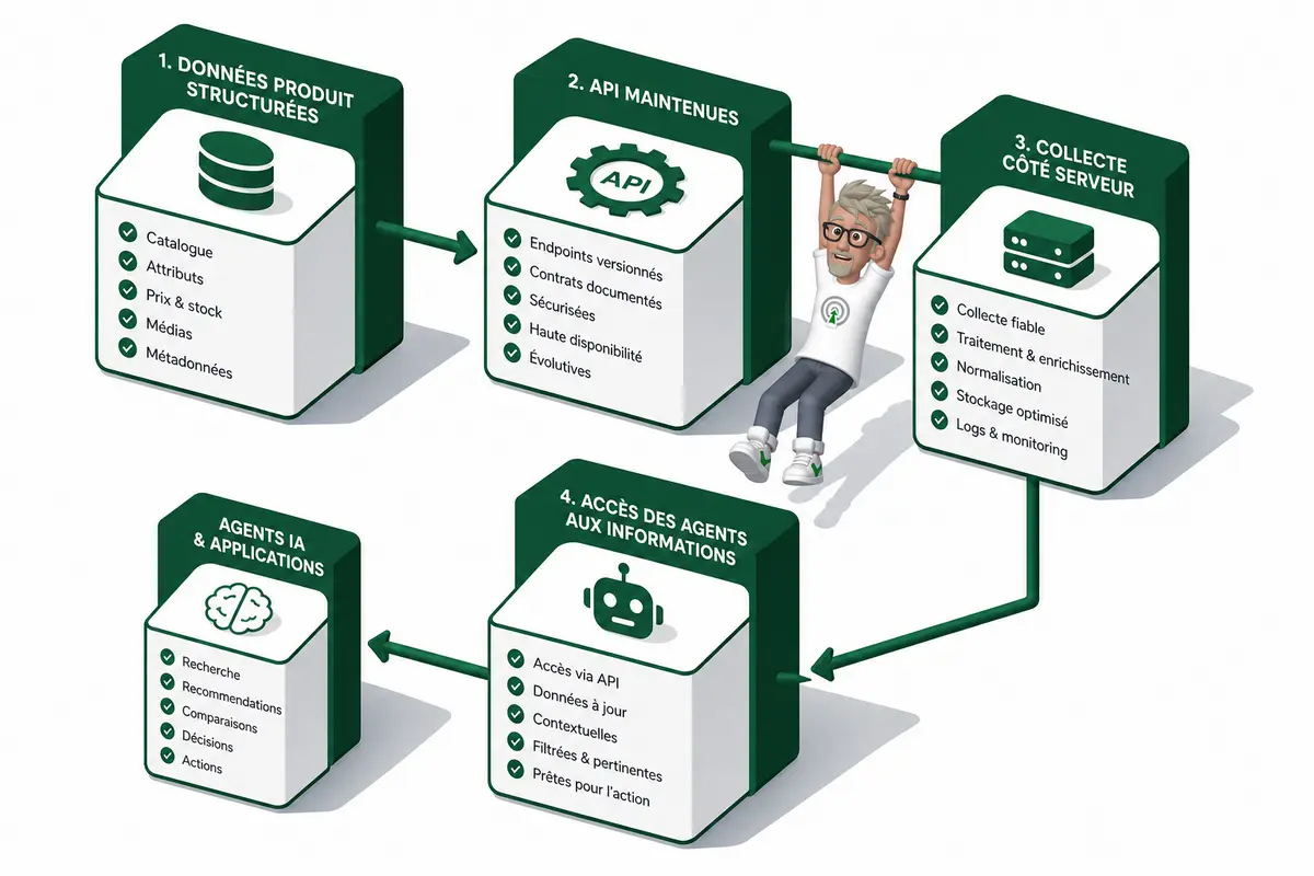 Qu’est-ce que l’Agentic Commerce Analytics ?
