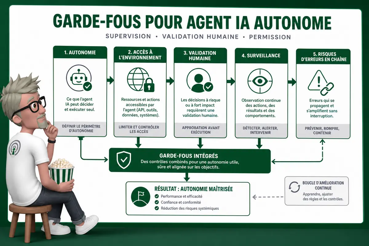 Comment sécuriser les agents d’IA autonomes ?