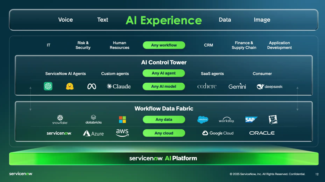 Quelles plateformes d’automatisation des workflows choisir ?