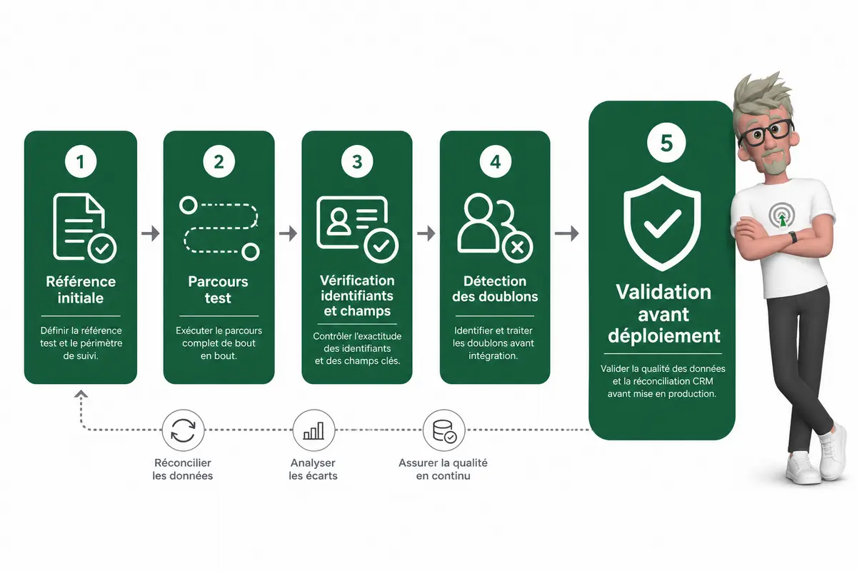 Comment suivre les conversions de leads jusqu’au CRM ?